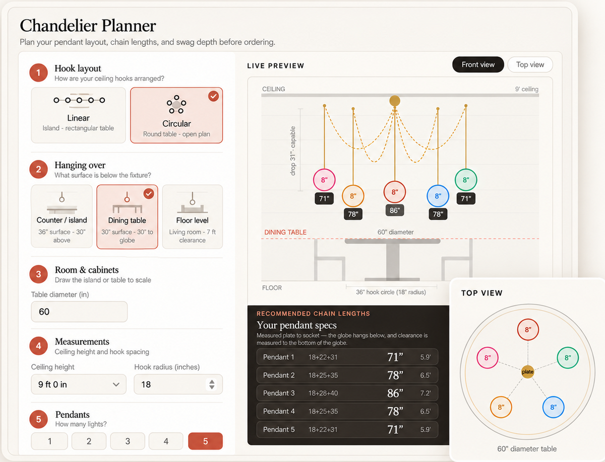 A digital planner interface for organizing chandelier layout and pendant light specifications, showing step-by-step instructions, a live preview diagram, and a top view chart on a light beige background.